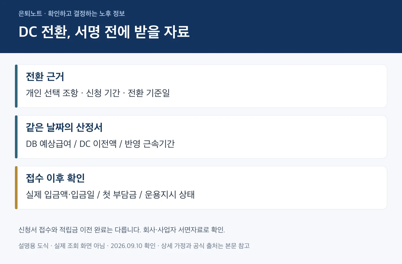 DC형 전환 전 규약과 산정서 및 이전 완료를 확인하는 도식